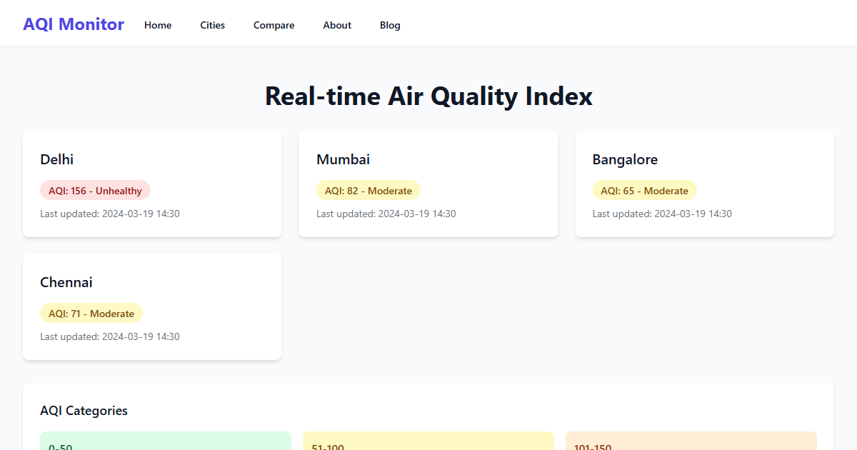 Indian Cities AQI