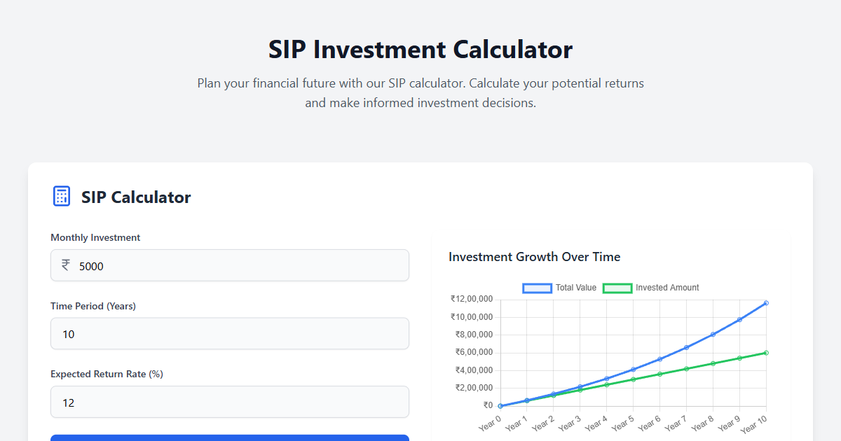 Indian SIP Calculator